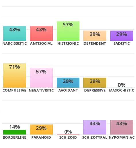 idrlabs crush test|idr labs free online test.